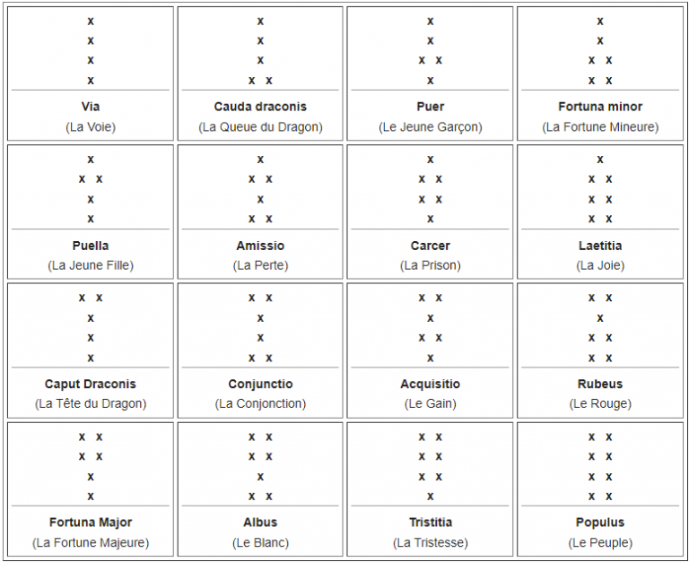 Les 16 Maisons De La Geomancie En Bambara Pdf Comment interpréter les figures de la géomancie