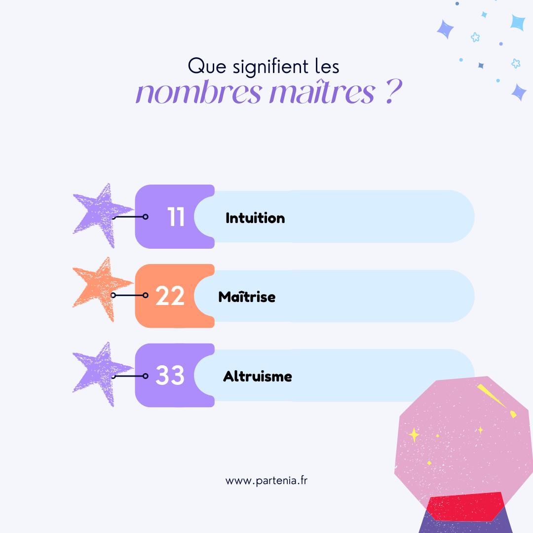 nombres maîtres