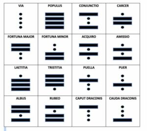 Les 16 figures de géomancie