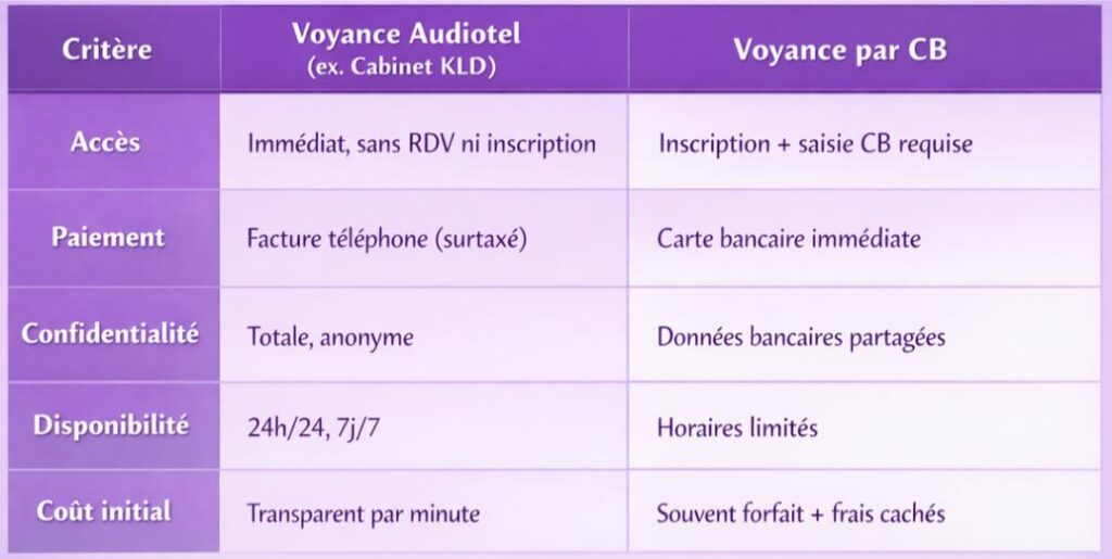 tableau voyance audiotel
