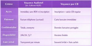 tableau voyance audiotel