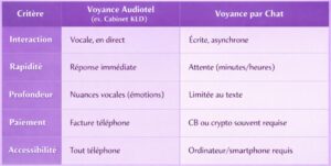 voyant audiotel